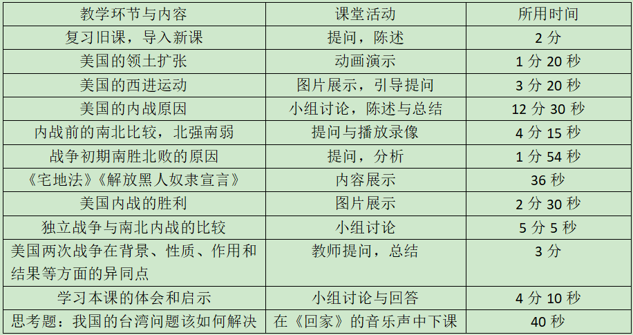 中学历史学科知识与教学能力,章节练习,基础复习,初级中学