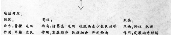 中学历史学科知识与教学能力,章节练习,基础复习,初级中学