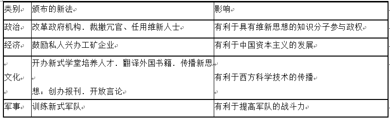 中学历史学科知识与教学能力,章节练习,基础复习,初级中学