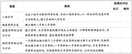 中学历史学科知识与教学能力,章节练习,基础复习,初级中学