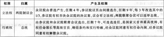 中学历史学科知识与教学能力,章节练习,基础复习,高级中学