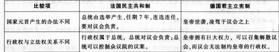 中学历史学科知识与教学能力,章节练习,基础复习,高级中学