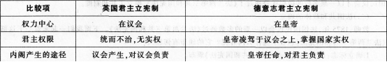中学历史学科知识与教学能力,章节练习,基础复习,高级中学