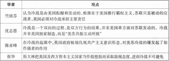 中学历史学科知识与教学能力,黑钻押题,2022年下半年教师资格《初中历史学科知识与教学能力》黑钻押题