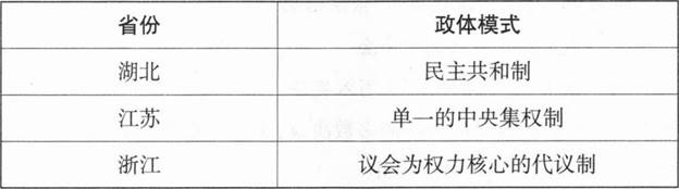 中学历史学科知识与教学能力,黑钻押题,2022年下半年教师资格《高中历史学科知识与教学能力》黑钻押题