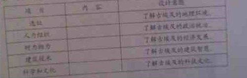 中学教育知识与能力,章节练习,中学历史学科知识与教学能力初中真题