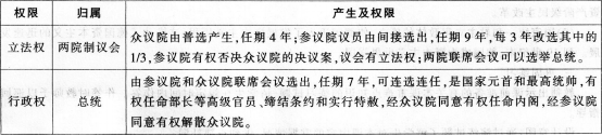 中学历史学科知识与教学能力,预测试卷,2021教师资格考试《历史学科知识与教学能力》高级中学预测试卷1