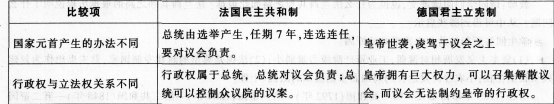 中学历史学科知识与教学能力,预测试卷,2021教师资格考试《历史学科知识与教学能力》高级中学预测试卷1