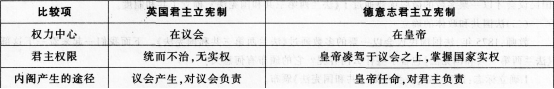 中学历史学科知识与教学能力,预测试卷,2021教师资格考试《历史学科知识与教学能力》高级中学预测试卷1