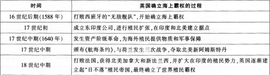 中学历史学科知识与教学能力,预测试卷,2021教师资格考试《历史学科知识与教学能力》高级中学预测试卷2