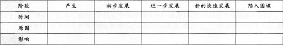 中学历史学科知识与教学能力,历年真题,2014上半年教师资格考试《历史学科知识与教学能力》高中考试真题