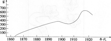 中学历史学科知识与教学能力,历年真题,2014上半年教师资格考试《历史学科知识与教学能力》高中考试真题