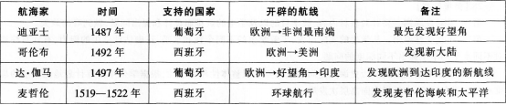 中学历史学科知识与教学能力,预测试卷,2021教师资格考试《历史学科知识与教学能力》高级中学预测试卷4