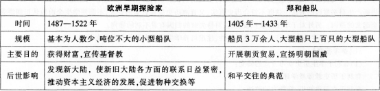 中学历史学科知识与教学能力,预测试卷,2021教师资格考试《历史学科知识与教学能力》高级中学预测试卷4