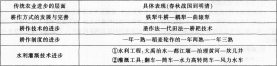 中学历史学科知识与教学能力,章节练习,基础复习,专项训练 中学历史学科知识与教学能力,章节练习,基础复习,专项训练