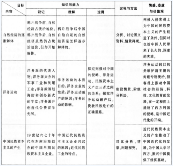 中学历史学科知识与教学能力,点睛提分卷,2021教师资格考试《历史学科知识与教学能力》高级中学点睛提分卷4