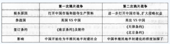 中学历史学科知识与教学能力,模拟考试,2021教师资格考试《历史学科知识与教学能力》高中模拟试卷3