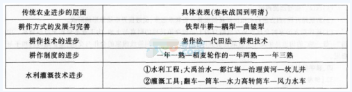 中学历史学科知识与教学能力,点睛提分卷,2021教师资格考试《历史学科知识与教学能力》高级中学点睛提分卷3