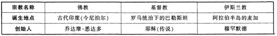 中学历史学科知识与教学能力,点睛提分卷,2021教师资格考试《历史学科知识与教学能力》初级中学点睛提分卷6