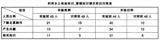 中学历史学科知识与教学能力,点睛提分卷,2021教师资格考试《历史学科知识与教学能力》初级中学点睛提分卷4