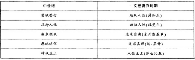 中学历史学科知识与教学能力,点睛提分卷,2021教师资格考试《历史学科知识与教学能力》初级中学点睛提分卷4