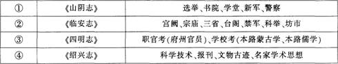 中学历史学科知识与教学能力,点睛提分卷,2021教师资格考试《历史学科知识与教学能力》高级中学点睛提分卷7