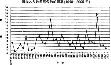 中学历史学科知识与教学能力,点睛提分卷,2021教师资格考试《历史学科知识与教学能力》高级中学点睛提分卷7