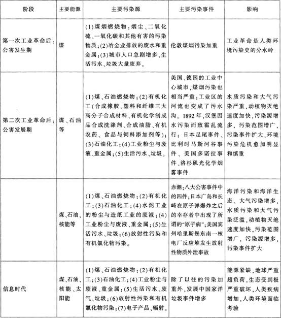 中学历史学科知识与教学能力,点睛提分卷,2021教师资格考试《历史学科知识与教学能力》高级中学点睛提分卷6