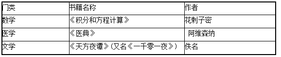 中学历史学科知识与教学能力,模拟考试,2021教师资格考试《历史学科知识与教学能力》初级中学模拟试卷3