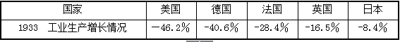 中学历史学科知识与教学能力,预测试卷,2021教师资格考试《历史学科知识与教学能力》初级中学预测试卷3