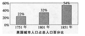 中学历史学科知识与教学能力,历年真题,2017上半年教师资格考试《历史学科知识与教学能力》初中考试真题