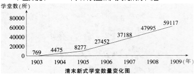 中学历史学科知识与教学能力,历年真题,2016下半年教师资格考试《历史学科知识与教学能力》初中考试真题