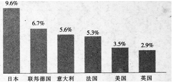 中学历史学科知识与教学能力,历年真题,2016上半年教师资格考试《历史学科知识与教学能力》初中考试真题