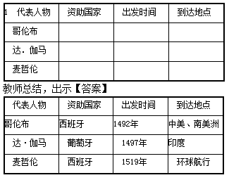 中学历史学科知识与教学能力,历年真题,2016上半年教师资格考试《历史学科知识与教学能力》初中考试真题