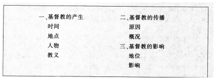 中学历史学科知识与教学能力,历年真题,2015下半年教师资格考试《历史学科知识与教学能力》初中考试真题