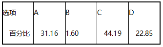 中学历史学科知识与教学能力,历年真题,2017上半年教师资格考试《历史学科知识与教学能力》高中考试真题