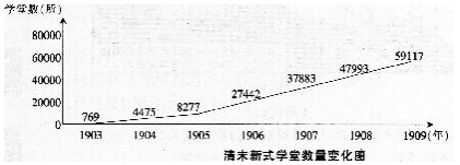 中学历史学科知识与教学能力,历年真题,2016下半年教师资格考试《历史学科知识与教学能力》高中考试真题