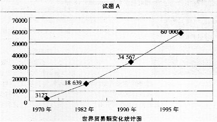 中学历史学科知识与教学能力,历年真题,2016下半年教师资格考试《历史学科知识与教学能力》高中考试真题