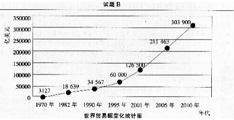 中学历史学科知识与教学能力,历年真题,2016下半年教师资格考试《历史学科知识与教学能力》高中考试真题