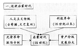 中学历史学科知识与教学能力,历年真题,2016上半年教师资格考试《历史学科知识与教学能力》高中考试真题