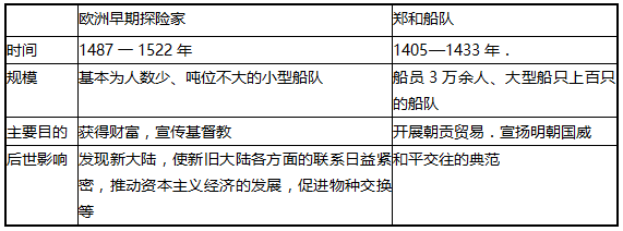 中学历史学科知识与教学能力,高分通关卷,2021教师资格考试《历史学科知识与教学能力》高级中学高分通关卷3