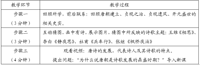 中学教育知识与能力,章节练习,中学历史学科知识与教学能力初中真题