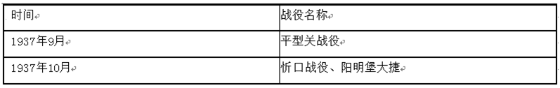 中学历史学科知识与教学能力,章节练习,基础复习,专项训练