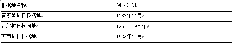 中学历史学科知识与教学能力,章节练习,基础复习,专项训练