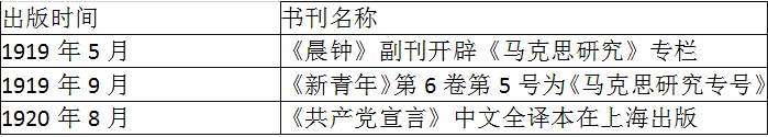 中学历史学科知识与教学能力,章节练习,基础复习,专项训练