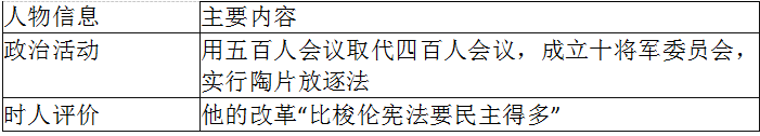 中学历史学科知识与教学能力,章节练习,基础复习,专项训练