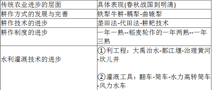 中学历史学科知识与教学能力,章节练习,基础复习,专项训练 中学历史学科知识与教学能力,章节练习,基础复习,专项训练