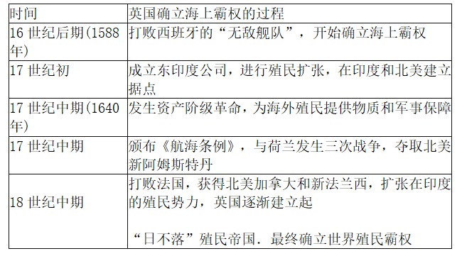 中学历史学科知识与教学能力,高分通关卷,2021教师资格考试《历史学科知识与教学能力》高级中学高分通关卷7