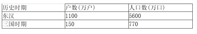 中学历史学科知识与教学能力,高分通关卷,2021教师资格考试《历史学科知识与教学能力》高级中学高分通关卷5