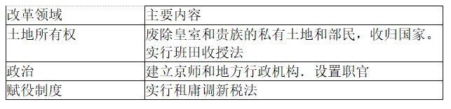 中学历史学科知识与教学能力,高分通关卷,2021教师资格考试《历史学科知识与教学能力》高级中学高分通关卷5